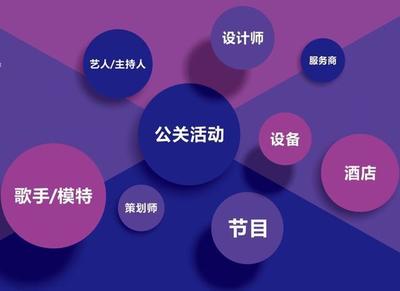 干貨 | 如何做好一場有效的活動策劃？——公關(guān)活動策劃全指南